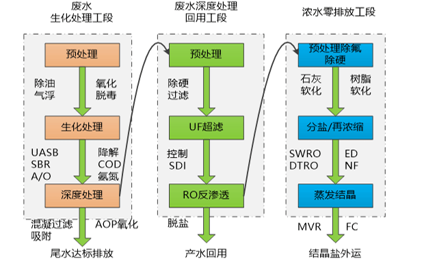 冰球突破mg