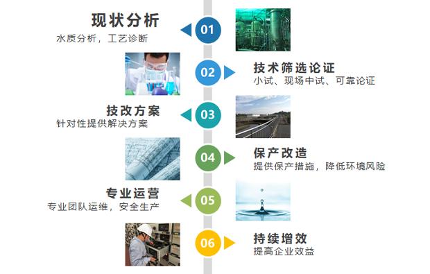 冰球突破mg