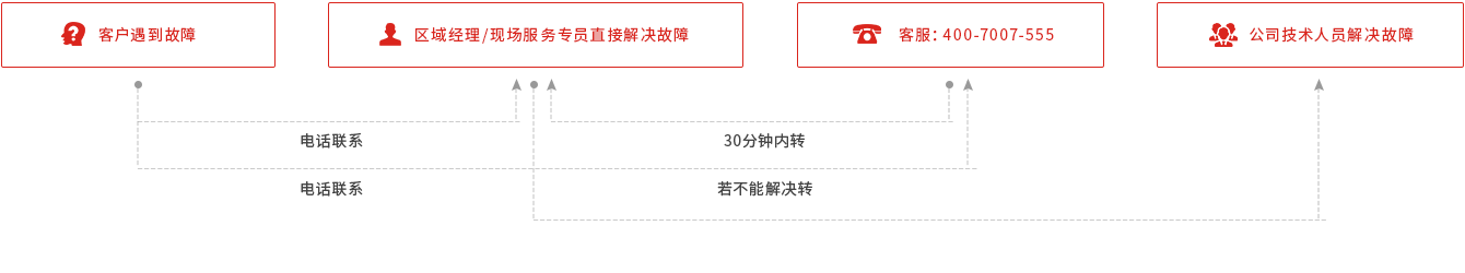 冰球突破mg